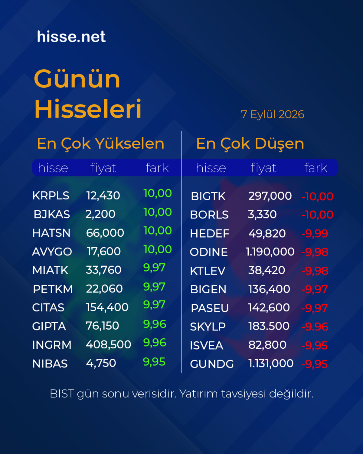 Piyasalarda gün sonu: Borsa, altın ve dolar son durum, Görsel 10