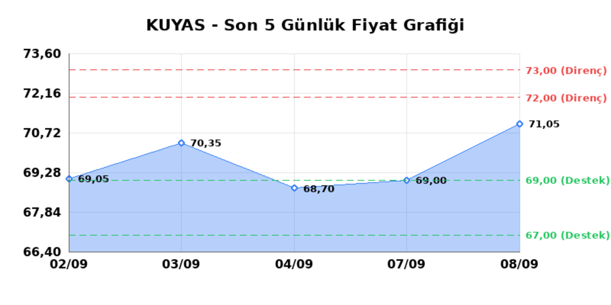 KUYAS YATIRIM (KUYAS)  09 Eyl&uuml;l &Ccedil;arşamba 2026: G&uuml;nl&uuml;k Teknik Hisse Analizi, G&ouml;rsel 1