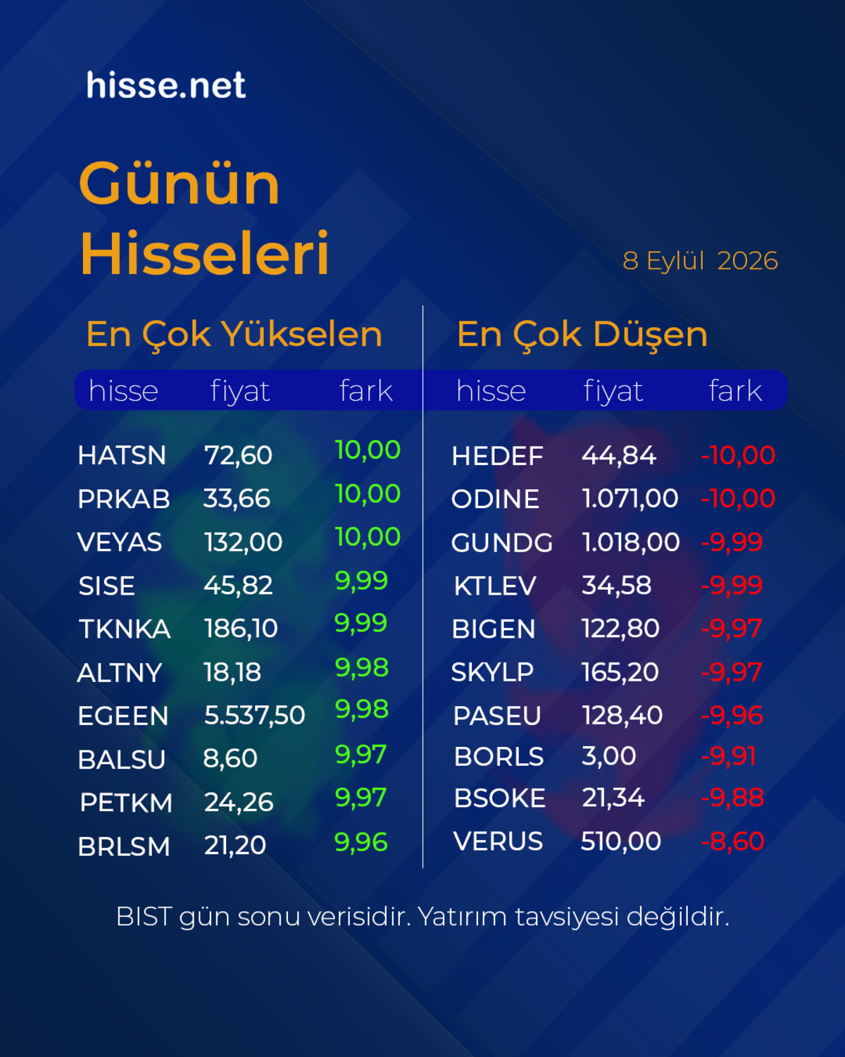 Piyasalarda gün sonu: Borsa, altın ve dolar son durum, Görsel 9