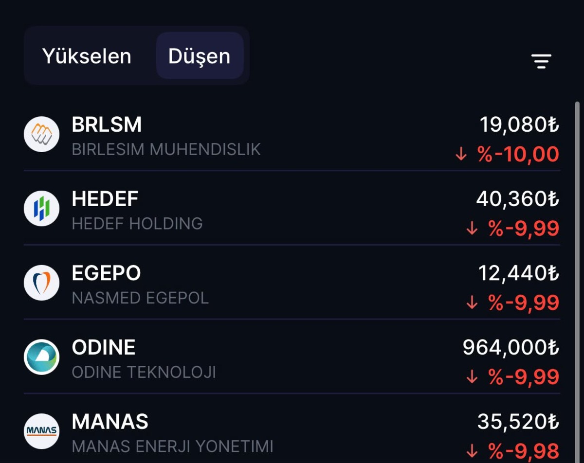 Borsada dengeler değişti! Y&uuml;kselen ve d&uuml;şen hisseler belli oldu, G&ouml;rsel 2