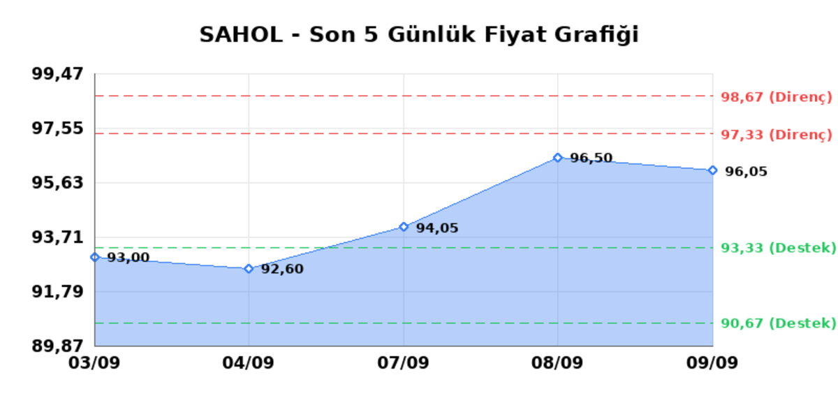 SABANCI HOLDİNG (SAHOL) 10 Eylül Perşembe 2026: Günlük Teknik Hisse Analizi, Görsel 1