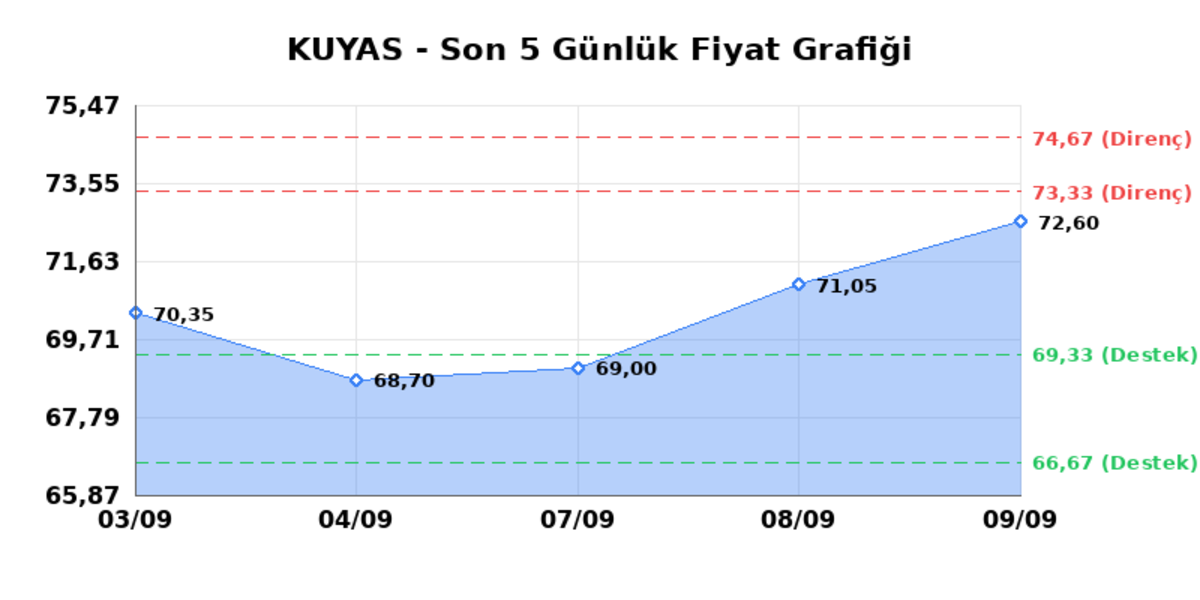 KUYAS YATIRIM (KUYAS) 10 Eylül Perşembe 2026: Günlük Teknik Hisse Analizi, Görsel 1