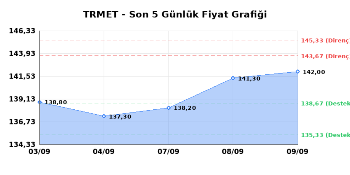 TR ANADOLU METAL MADENCILIK (TRMET) 10 Eylül Perşembe 2026: Günlük Teknik Hisse Analizi, Görsel 1