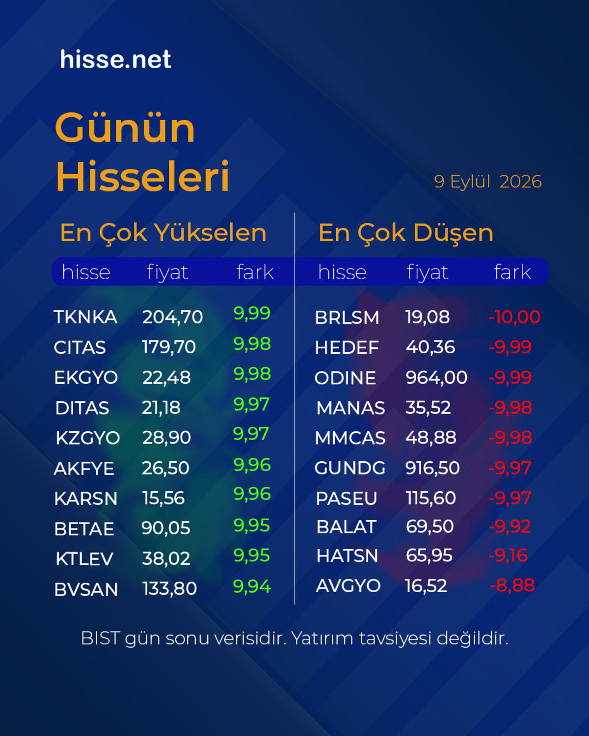 Piyasalarda gün sonu: Borsa, altın ve dolar son durum, Görsel 8