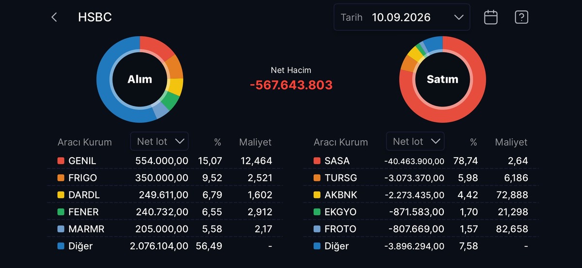HSBC nin en &ccedil;ok alım satım yaptığı hisseler, G&ouml;rsel 5