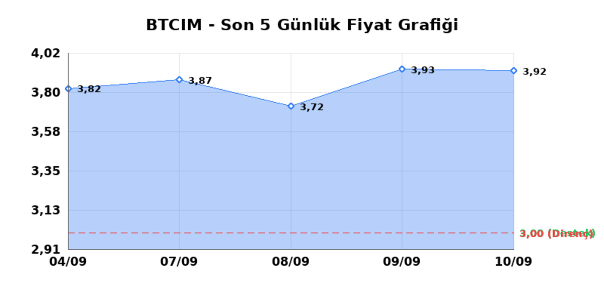 BATI CIMENTO (BTCIM) 11 Eylül Cuma 2026: Günlük Teknik Hisse Analizi, Görsel 1