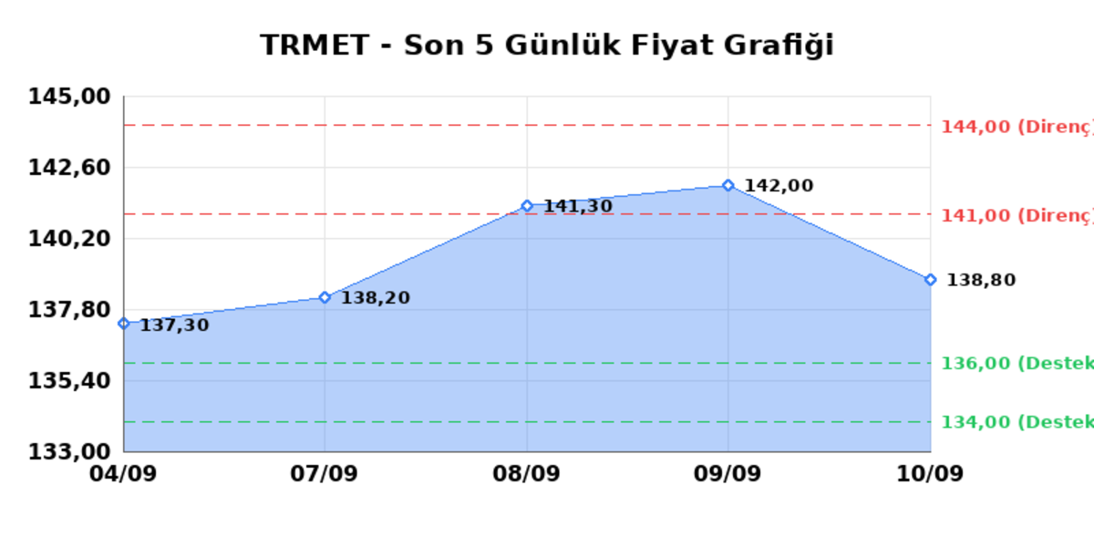 TR ANADOLU METAL MADENCILIK (TRMET) 11 Eylül Cuma 2026: Günlük Teknik Hisse Analizi, Görsel 1