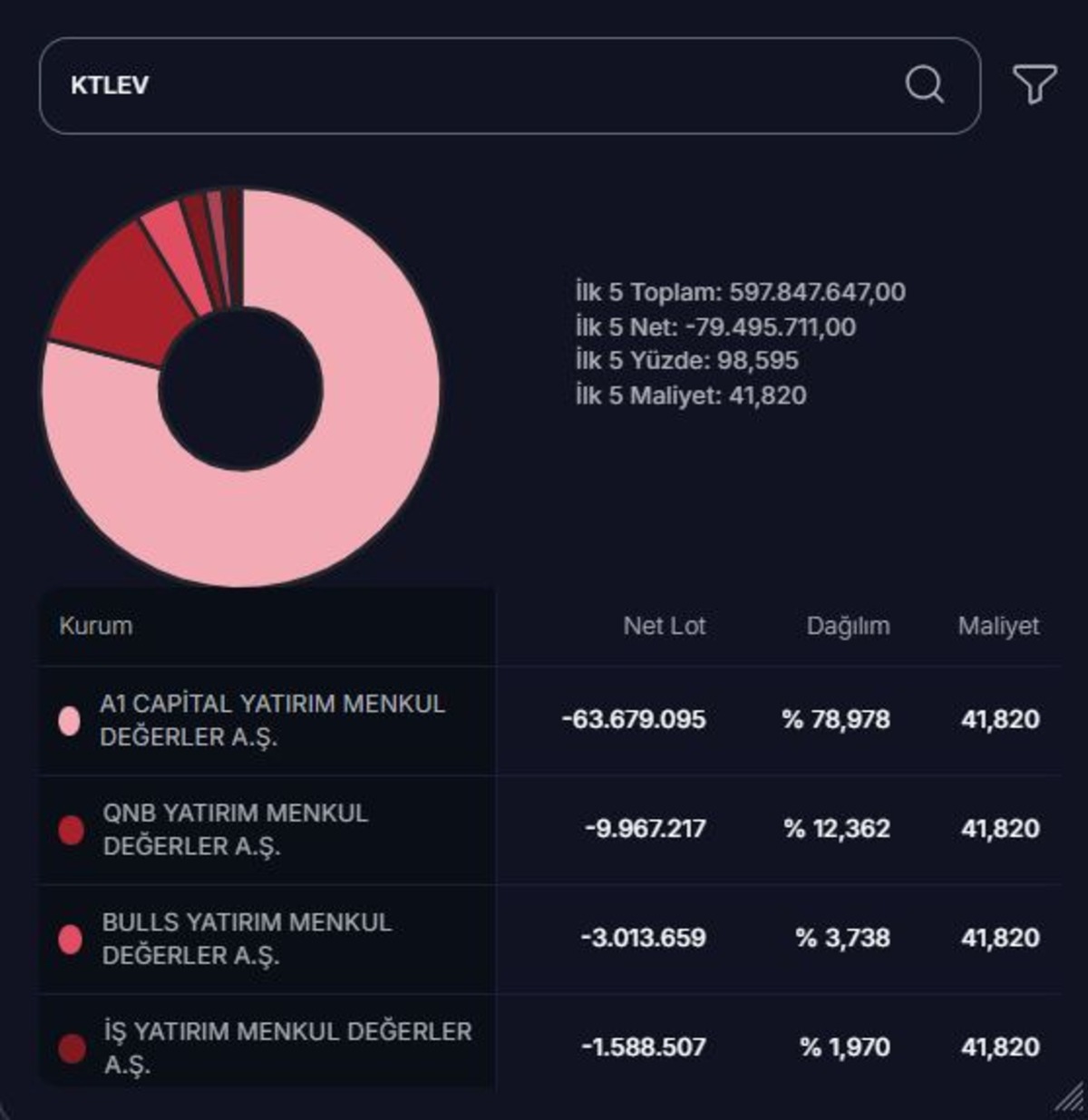 KTLEV Katılımevim hissesinde Tera dokunuşu! Bug&uuml;n yine tavanda, G&ouml;rsel 7