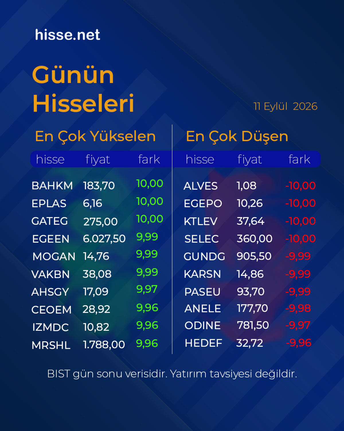 Piyasalarda gün sonu: Borsa, altın ve dolar son durum, Görsel 7