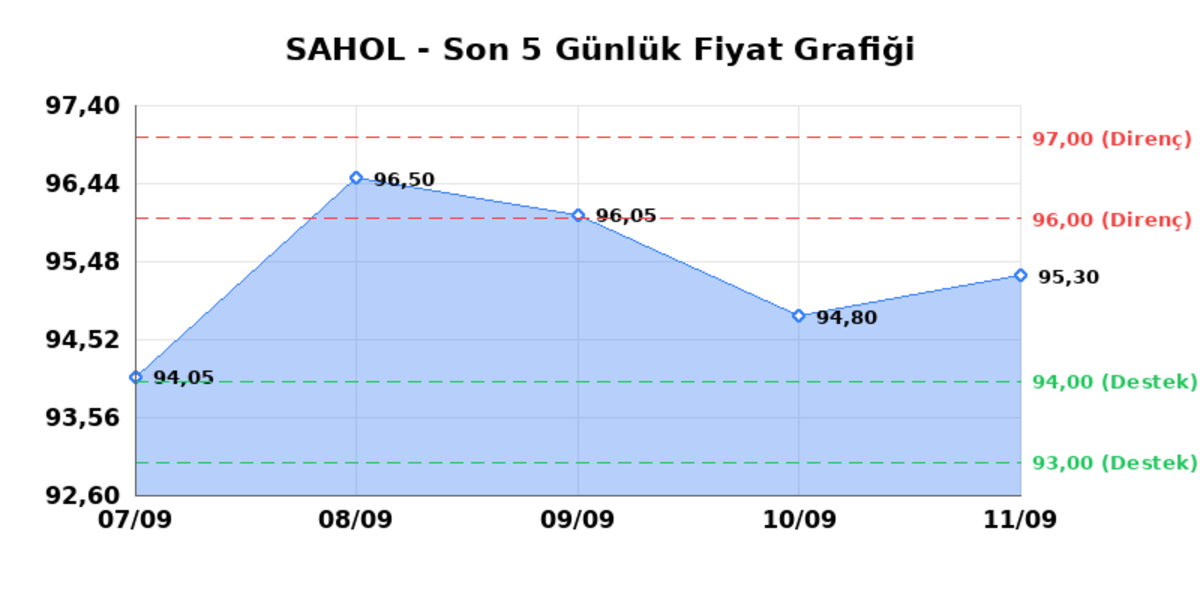 SABANCI HOLDİNG (SAHOL)  14 Eyl&uuml;l Pazartesi 2026: G&uuml;nl&uuml;k Teknik Hisse Analizi, G&ouml;rsel 1