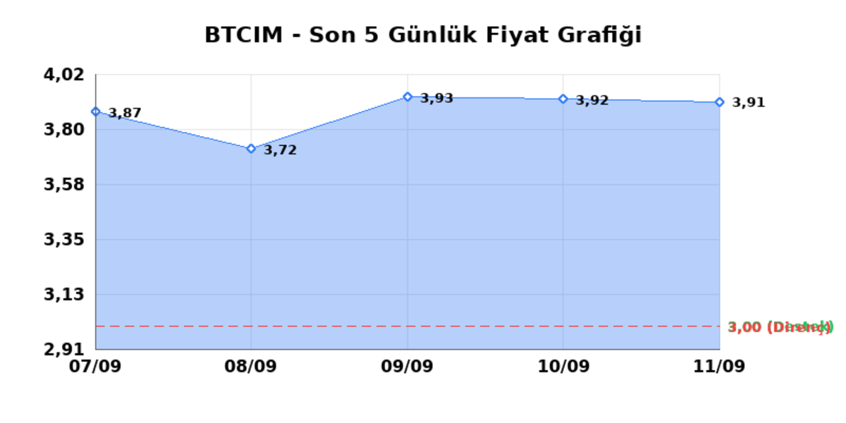 BATI CIMENTO (BTCIM) 14 Eylül Pazartesi 2026: Günlük Teknik Hisse Analizi, Görsel 1