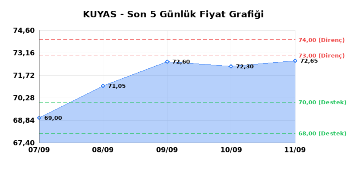 KUYAS YATIRIM (KUYAS) 14 Eylül Pazartesi 2026: Günlük Teknik Hisse Analizi, Görsel 1