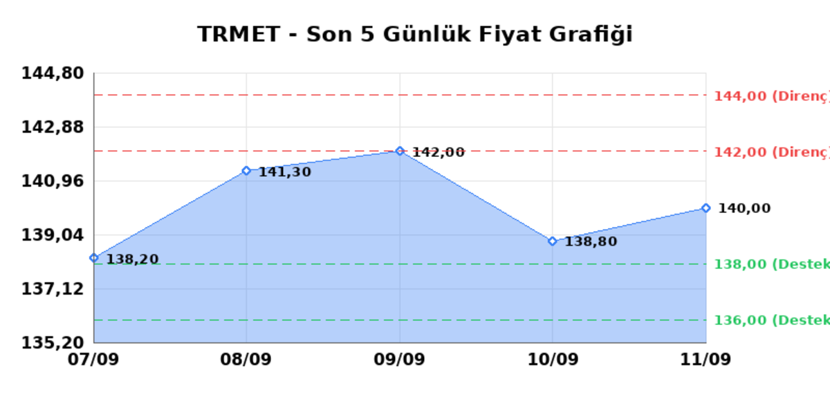 TR ANADOLU METAL MADENCILIK (TRMET) 14 Eylül Pazartesi 2026: Günlük Teknik Hisse Analizi, Görsel 1