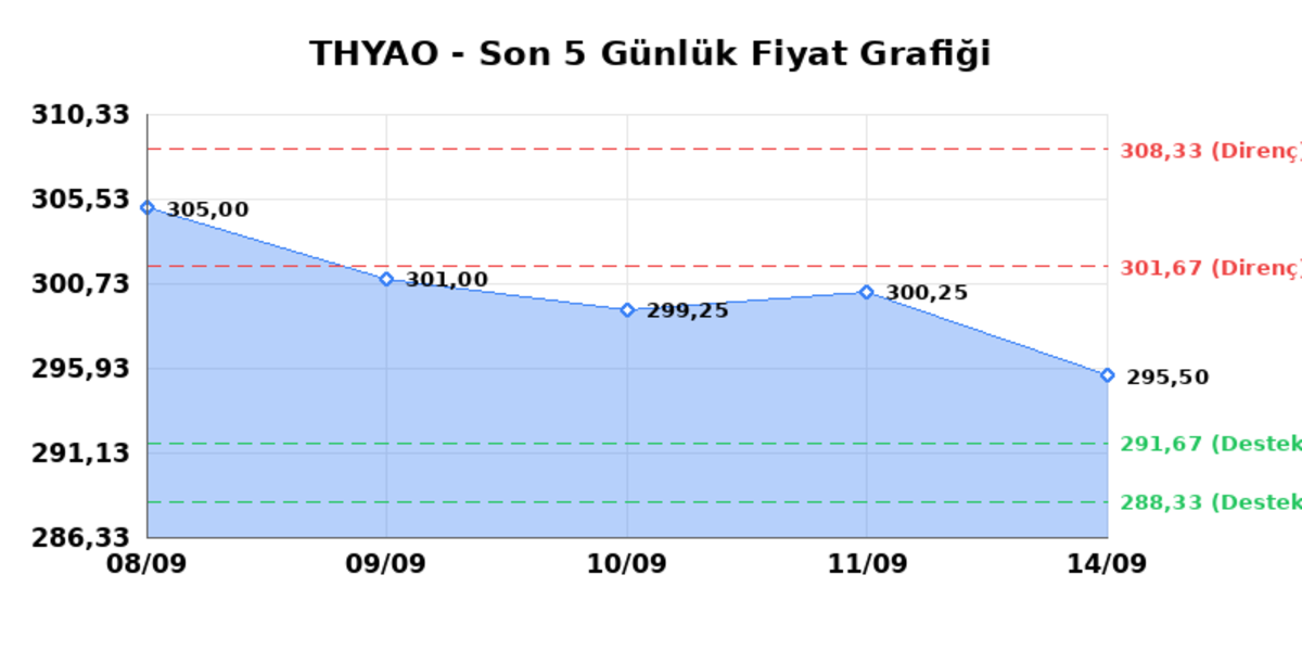 T&Uuml;RK HAVA YOLLARI (THYAO)  15 Eyl&uuml;l Salı 2026: G&uuml;nl&uuml;k Teknik Hisse Analizi, G&ouml;rsel 1