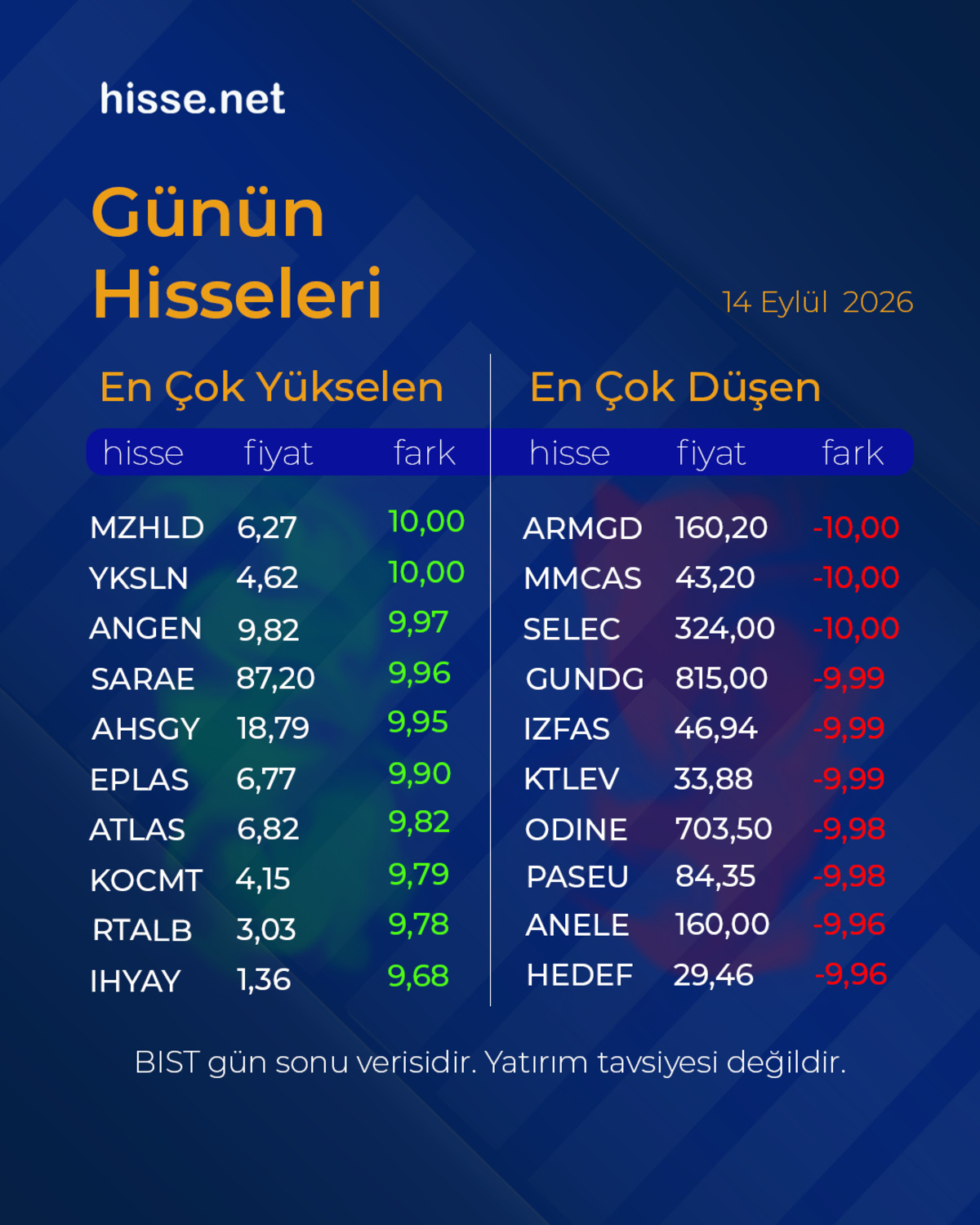 Piyasalarda gün sonu: Borsa, altın ve dolar son durum, Görsel 6