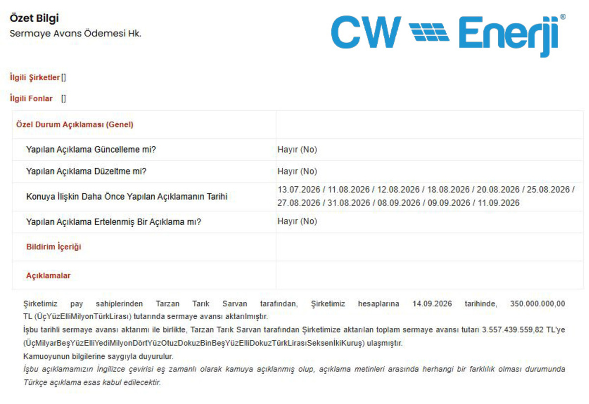 CW Enerji ye 350 milyon TL lik kaynak! Tutar 3 milyar TL yi aştı, Görsel 1