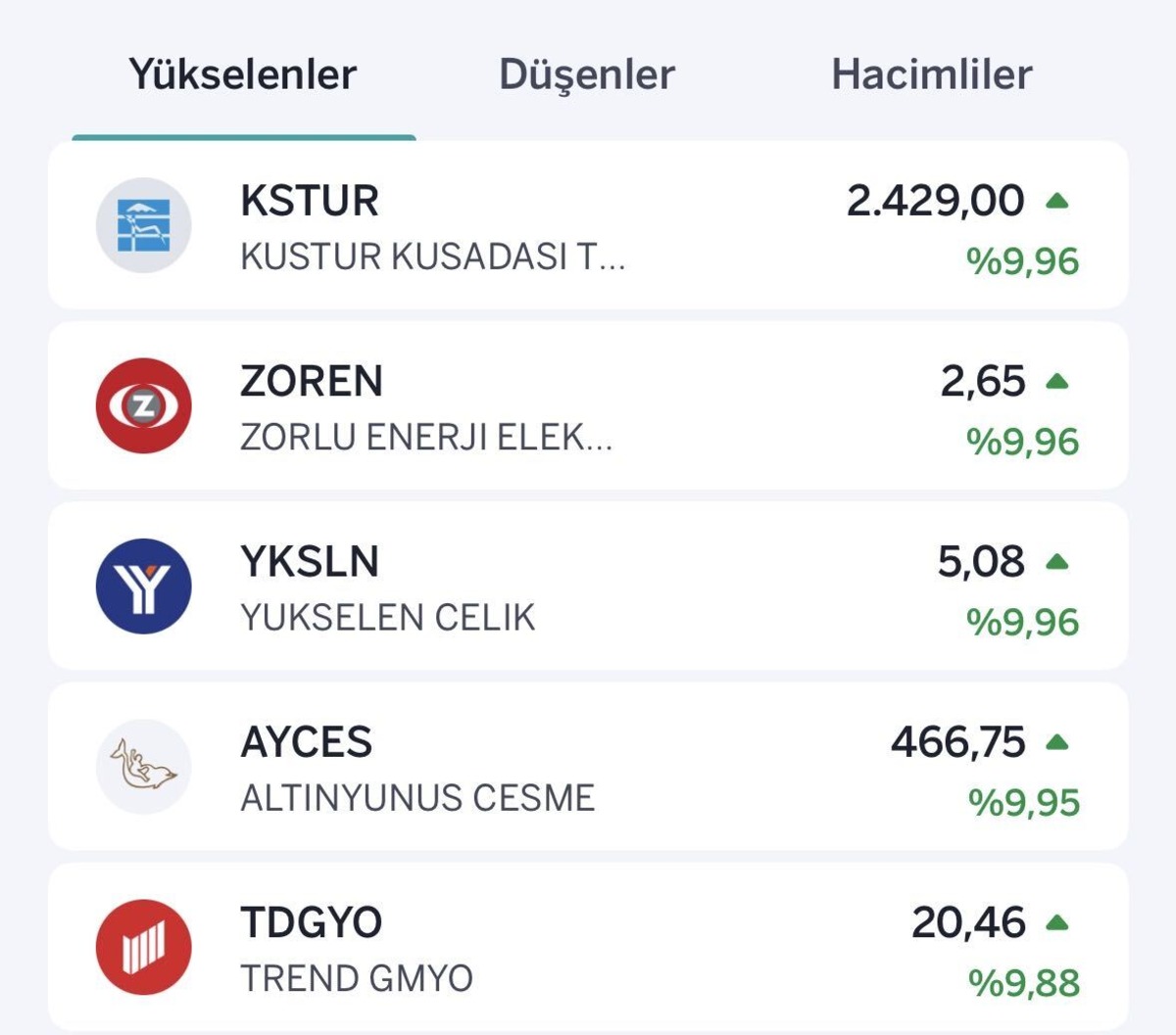 BIST 100’de sert düşüş! Yükselen ve düşen hisseler belli oldu, Görsel 1