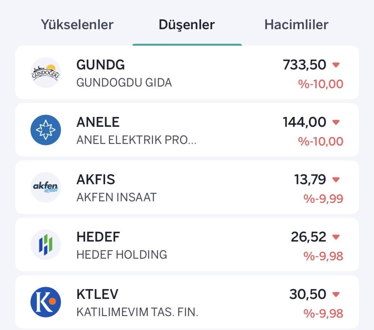 BIST 100’de sert düşüş! Yükselen ve düşen hisseler belli oldu, Görsel 2