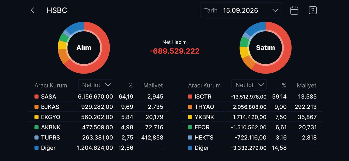 HSBC nin en &ccedil;ok alım satım yaptığı hisseler, G&ouml;rsel 2