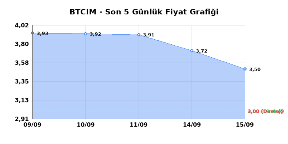 BATI CIMENTO (BTCIM)  16 Eyl&uuml;l &Ccedil;arşamba 2026: G&uuml;nl&uuml;k Teknik Hisse Analizi, G&ouml;rsel 1
