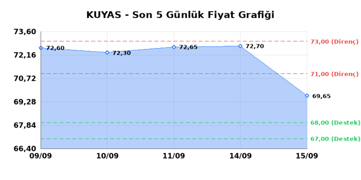 KUYAS YATIRIM (KUYAS) 16 Eylül Çarşamba 2026: Günlük Teknik Hisse Analizi, Görsel 1