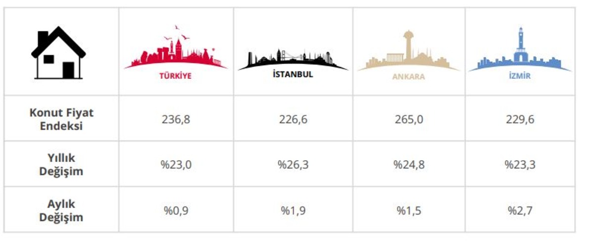 TCMB açıkladı! Konutta reel kayıp 9. ayında, Görsel 2
