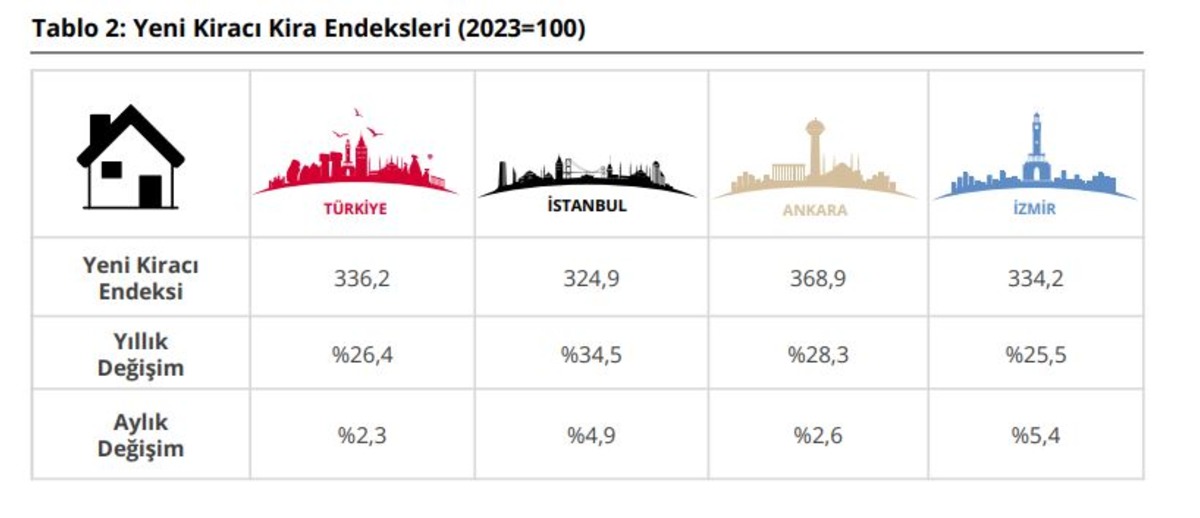 TCMB açıkladı! Konutta reel kayıp 9. ayında, Görsel 3