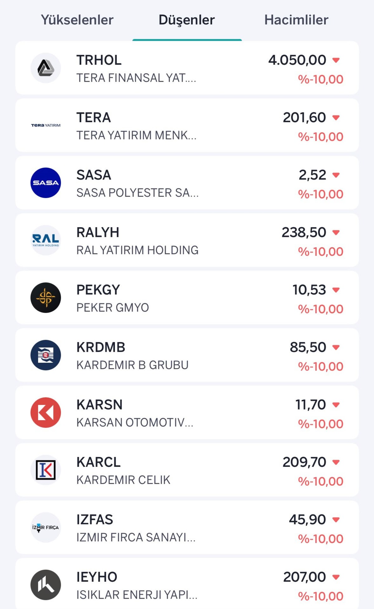 Borsada kayıplar derinleşti! Taban olan hisseler belli oldu, Görsel 1