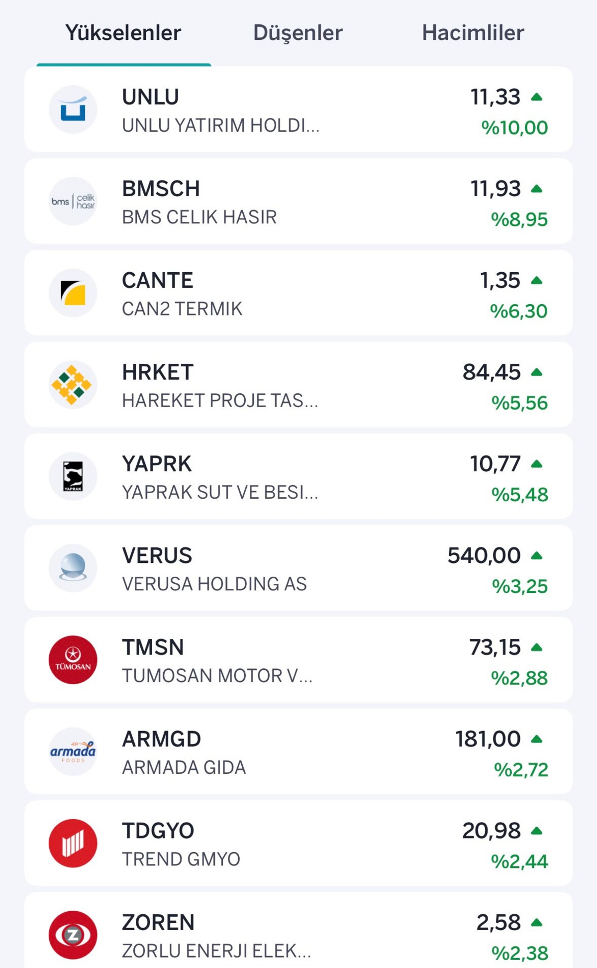 Borsada kayıplar derinleşti! Taban olan hisseler belli oldu, Görsel 2