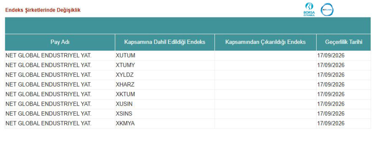 Net Global yarın borsaya geliyor! 8 endekse dahil edildi, Görsel 1