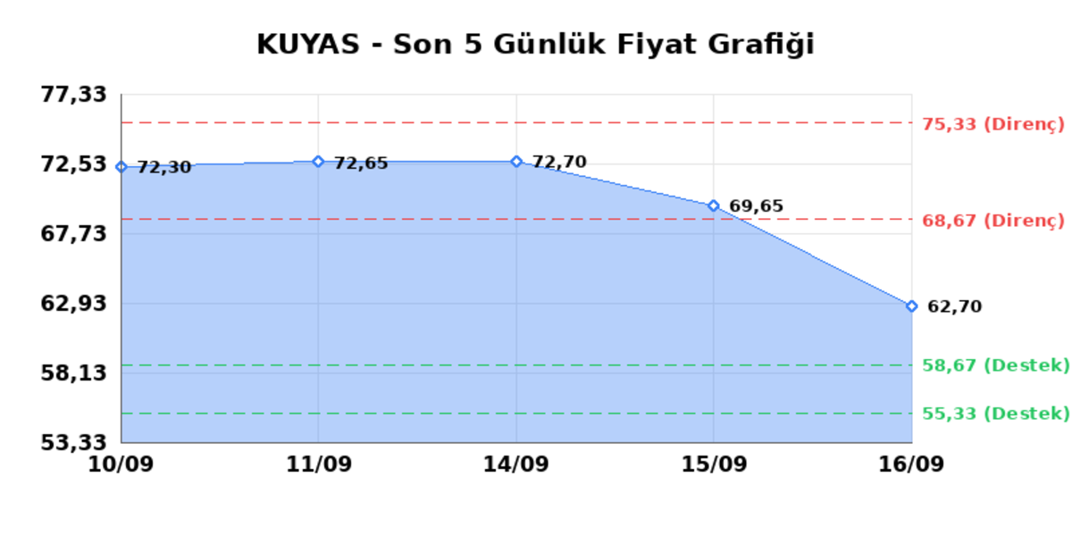 KUYAS YATIRIM (KUYAS) 17 Eylül Perşembe 2026: Günlük Teknik Hisse Analizi, Görsel 1