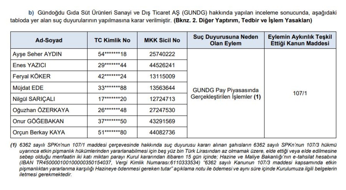 SPK dan KTLEV, GUNDG ve DSTKF hisseleri hakkında suç duyurusu!, Görsel 3