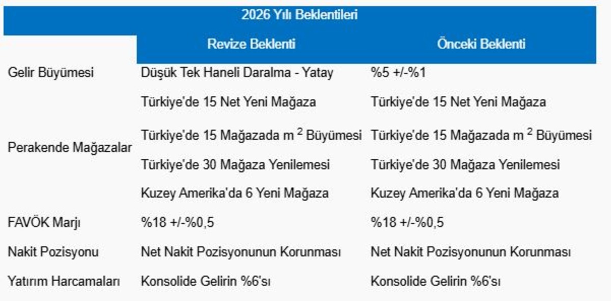 Piyasanın nabzı: Borsa İstanbul ve k&uuml;resel piyasalarda g&uuml;n başlarken (17 Eyl&uuml;l 2026), G&ouml;rsel 1