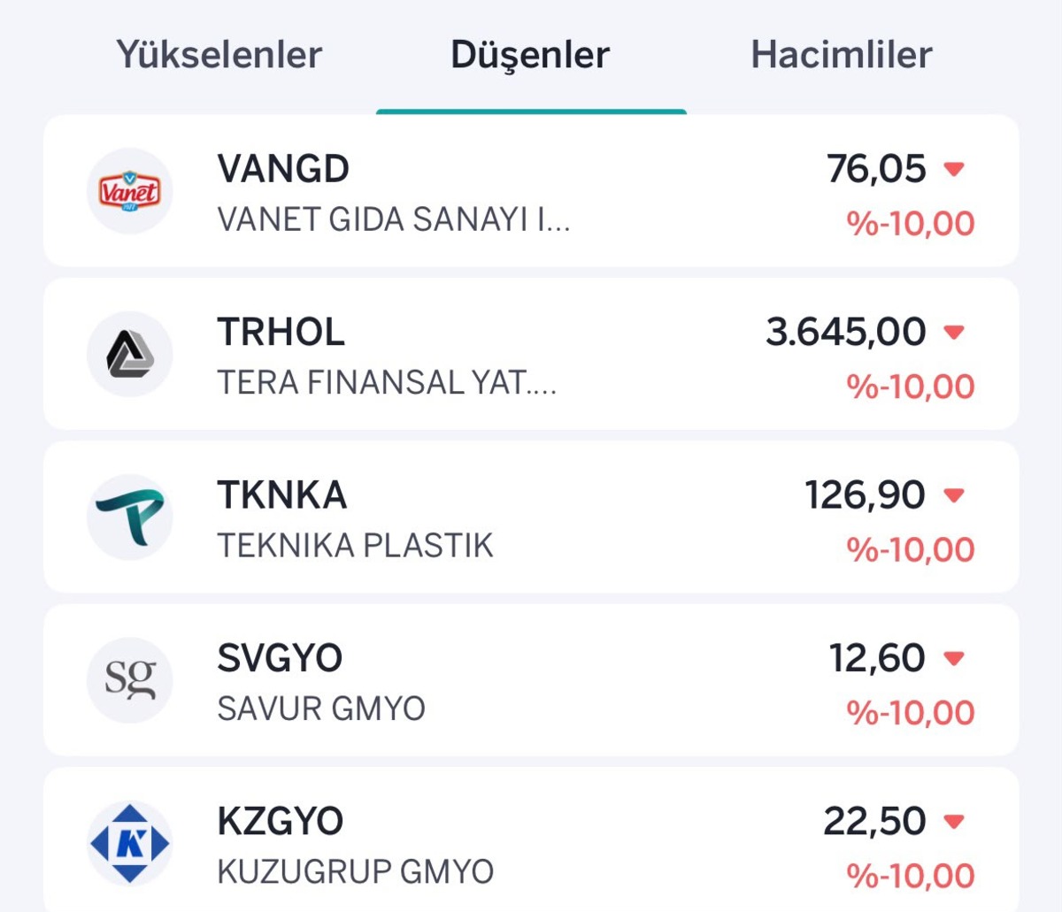 BIST100 de ibre yukarı döndü: İşte yükselen ve düşen hisseler, Görsel 2