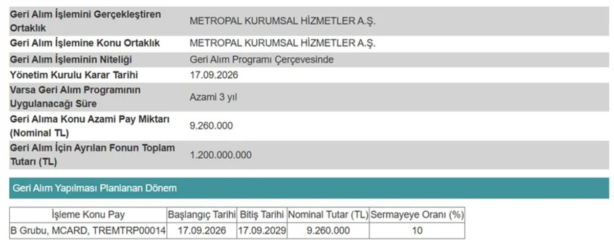Metropal dan (MCARD) 1,2 milyar TL lik geri alım kararı, Görsel 1