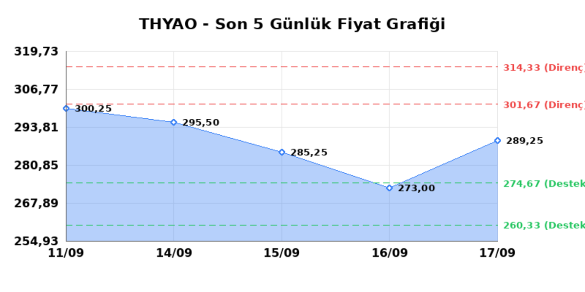 T&Uuml;RK HAVA YOLLARI (THYAO)  18 Eyl&uuml;l Cuma 2026: G&uuml;nl&uuml;k Teknik Hisse Analizi, G&ouml;rsel 1