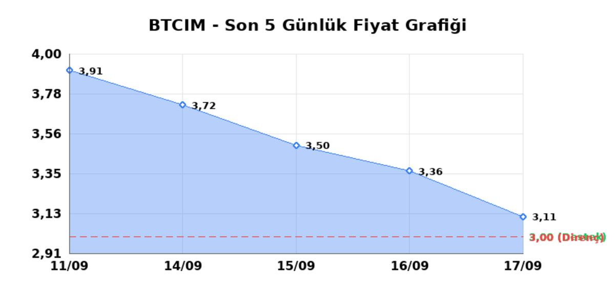 BATI CIMENTO (BTCIM)  18 Eyl&uuml;l Cuma 2026: G&uuml;nl&uuml;k Teknik Hisse Analizi, G&ouml;rsel 1