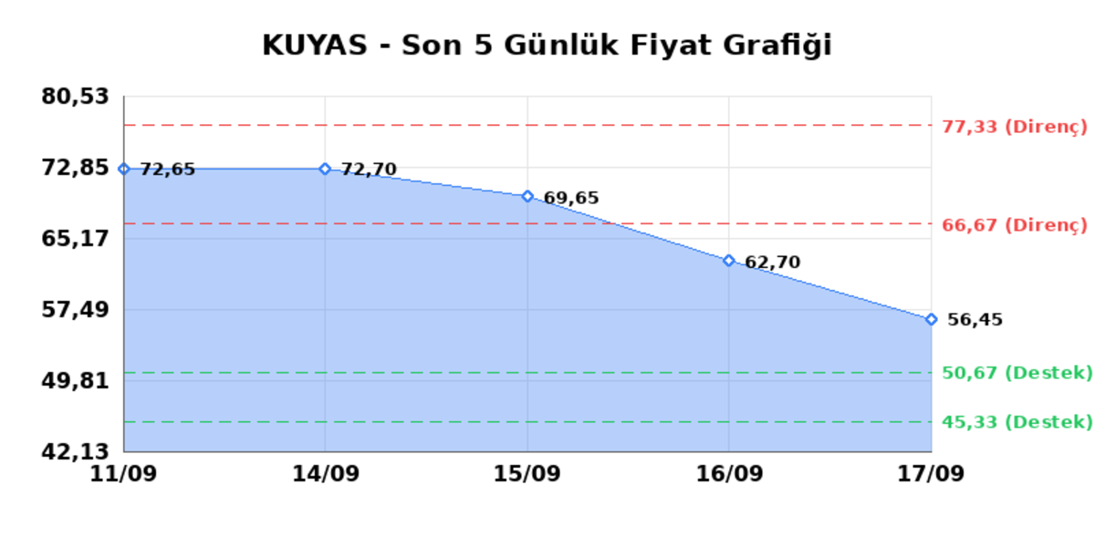 KUYAS YATIRIM (KUYAS) 18 Eylül Cuma 2026: Günlük Teknik Hisse Analizi, Görsel 1