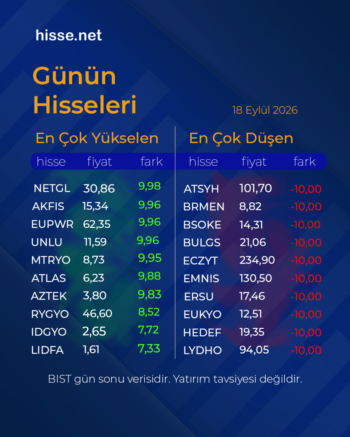 Piyasalarda gün sonu: Borsa, altın ve dolar son durum, Görsel 5