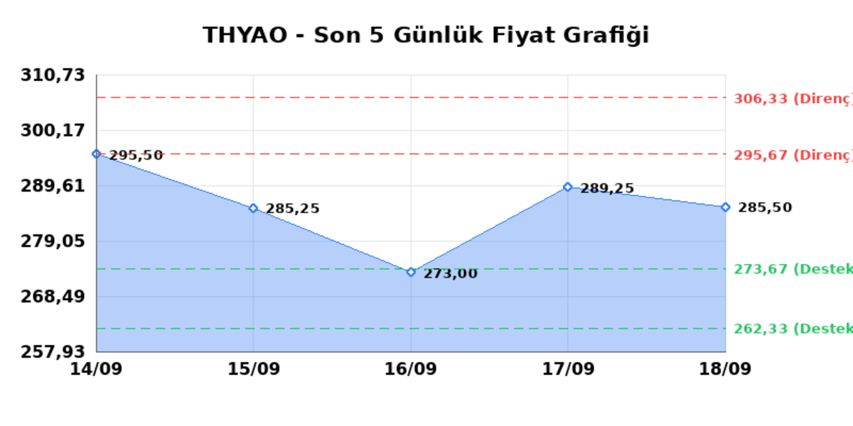 T&Uuml;RK HAVA YOLLARI (THYAO)  21 Eyl&uuml;l Pazartesi 2026: G&uuml;nl&uuml;k Teknik Hisse Analizi, G&ouml;rsel 1