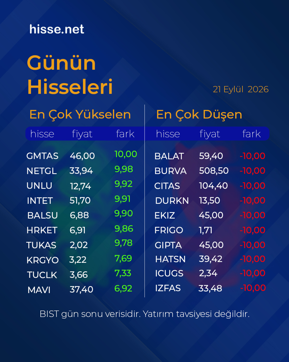 Piyasalarda gün sonu: Borsa, altın ve dolar son durum, Görsel 4