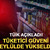 T&Uuml;İK a&ccedil;ıkladı! T&uuml;ketici g&uuml;veni eyl&uuml;lde 91,9'a y&uuml;kseldi