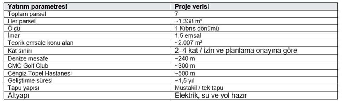 Kuzey Kıbrıs’ta arsa yatırımı yaparken neye bakılmalı? Yeşilyurt’taki 1,5 yıllık çalışma ne gösteriyor?, Görsel 2