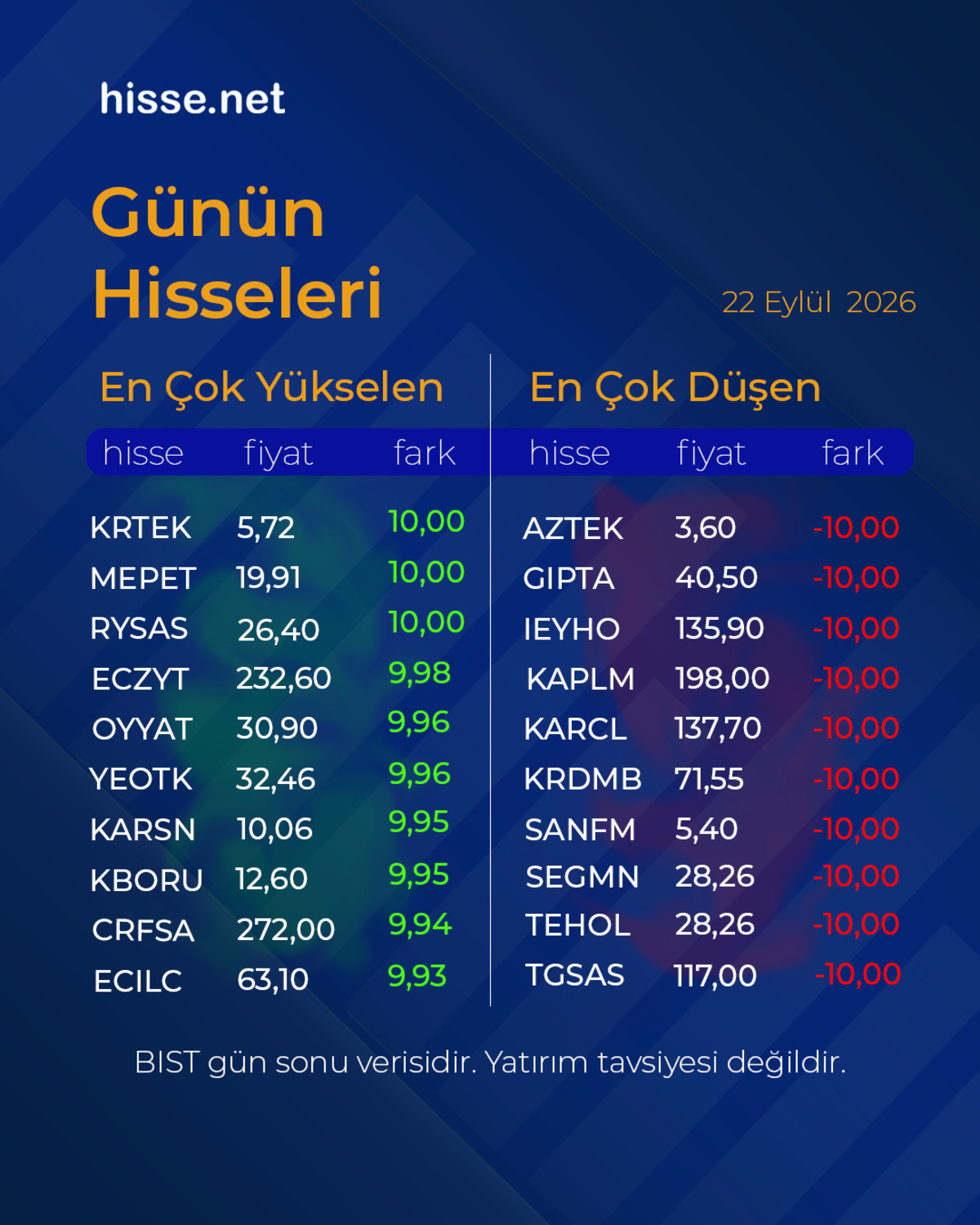 Piyasalarda gün sonu: Borsa, altın ve dolar son durum, Görsel 3