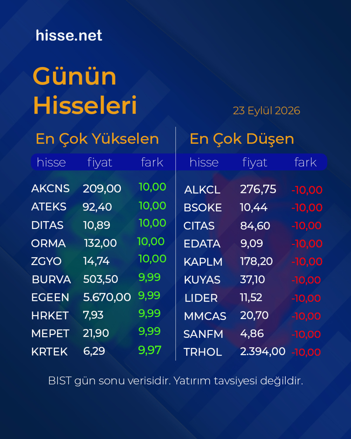Piyasalarda gün sonu: Borsa, altın ve dolar son durum, Görsel 2