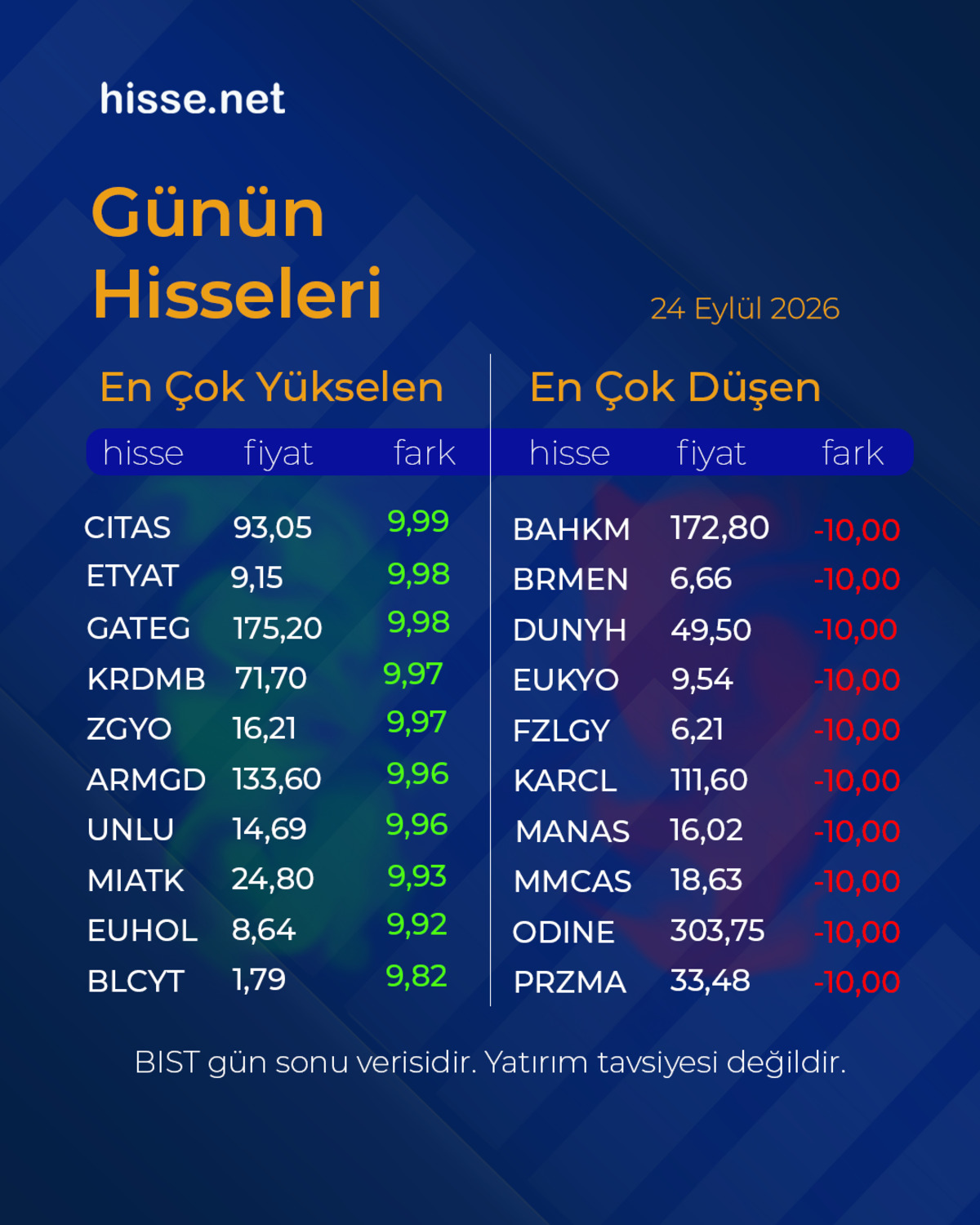 Piyasalarda gün sonu: Borsa, altın ve dolar son durum, Görsel 1