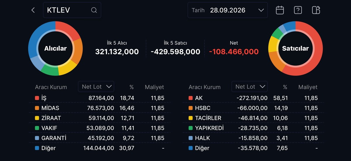 12 g&uuml;nd&uuml;r tabanda: Katılımevim&rsquo;de dip neresi?, G&ouml;rsel 2