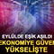Eyl&uuml;lde eşik aşıldı: Ekonomiye g&uuml;ven y&uuml;kselişte