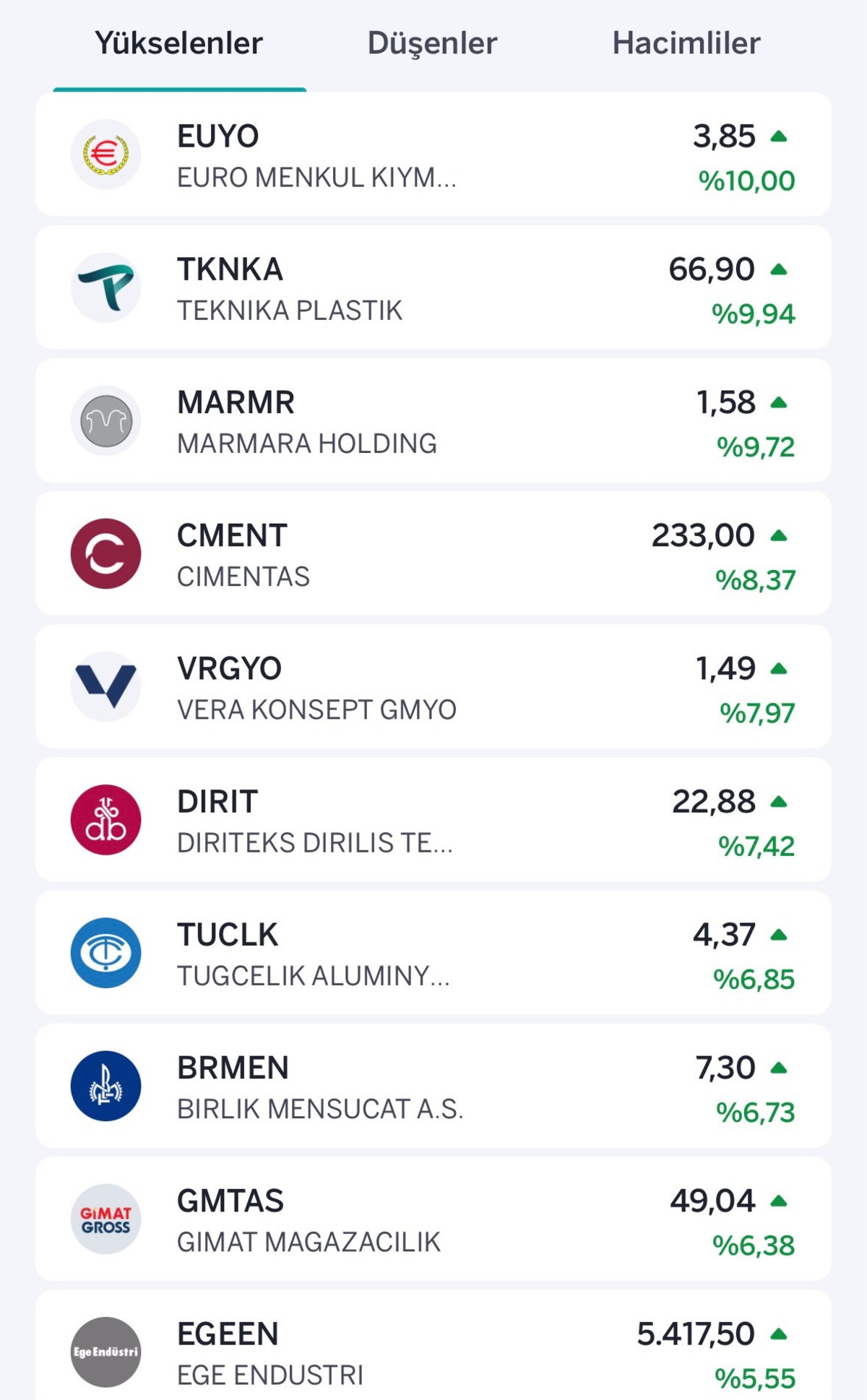 Borsa kırmızıya büründü! En çok düşen hisseler belli oldu, Görsel 1