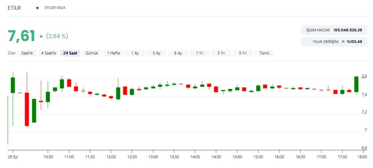 Borsa İstanbul da bir şirketten temettü ödeme kararı!, Görsel 1